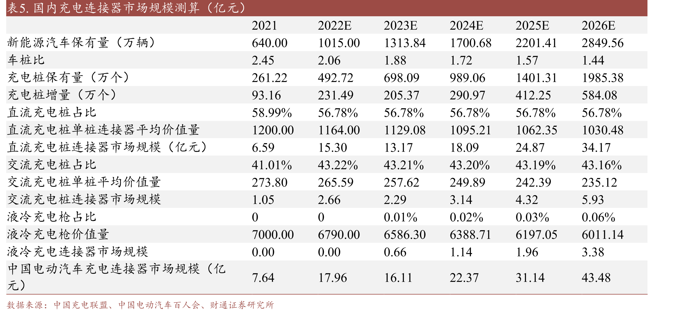 图44.安费诺2008-2022年营收变化（亿美元）_第4页