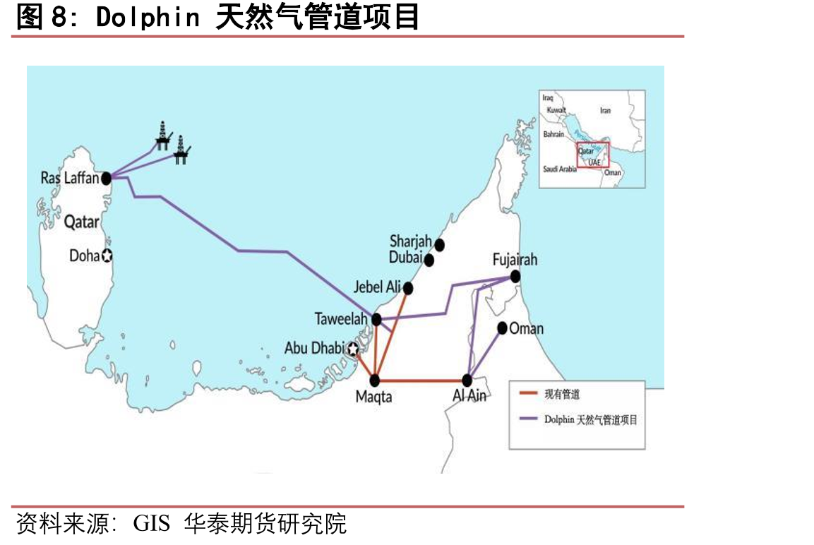 Sur液化天然气项目预计将于2029年投入运营_第2页