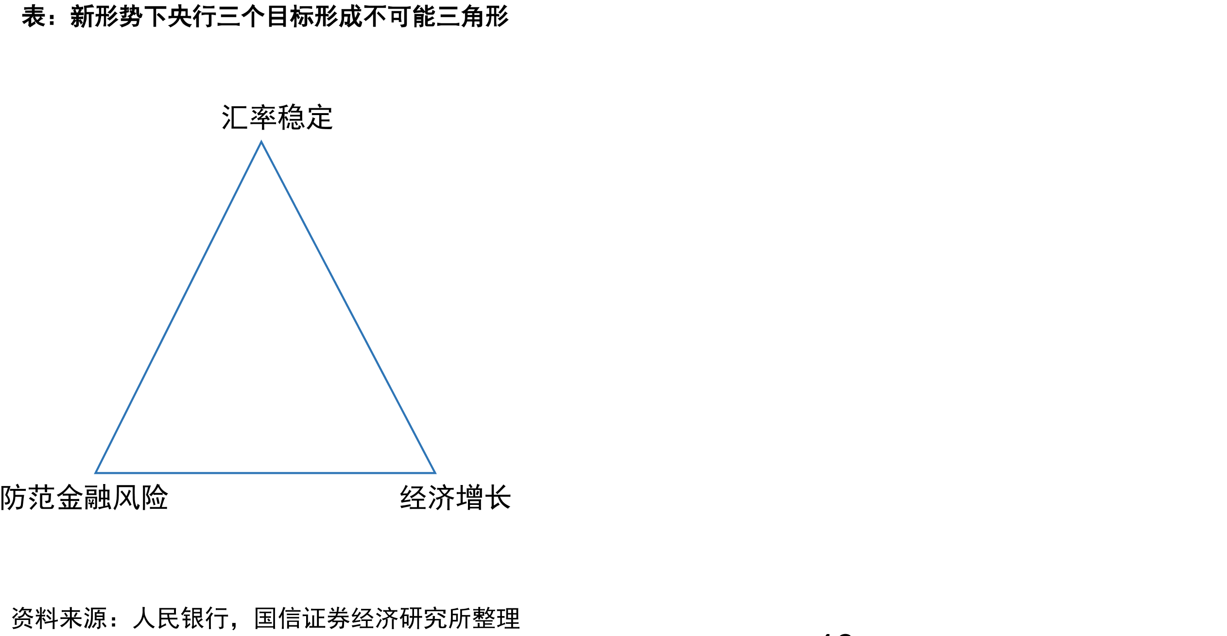 国股行3个月票据直贴利率均值与信贷相关性_第3页