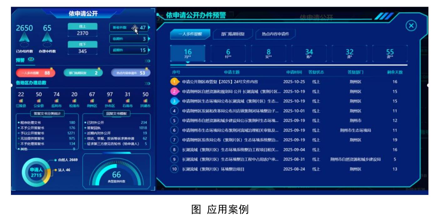 本配务由市商务，市文化和旅游局、市体育，市文格局，市国频化局提供活动政据_第2页