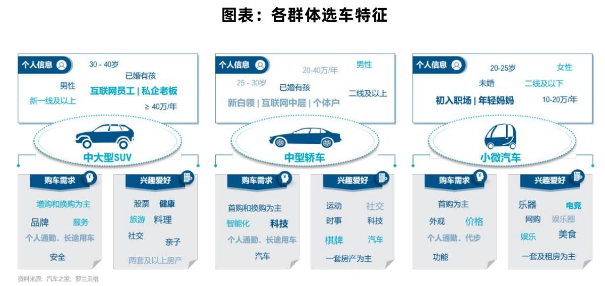 图表：全球及中国部分车企及新型供应商元宇宙布局情况一览_第4页