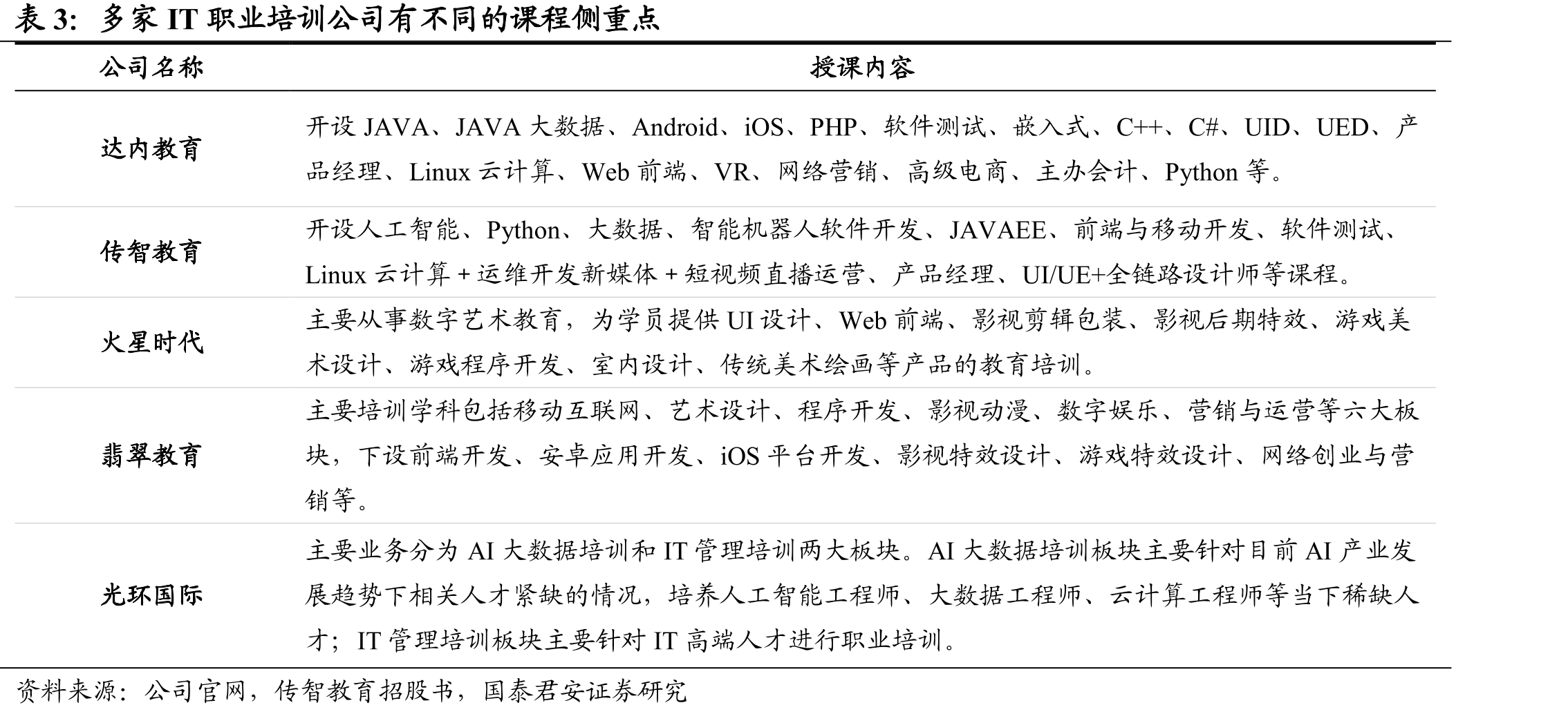 2020年高校毕业生人数创新高_第2页