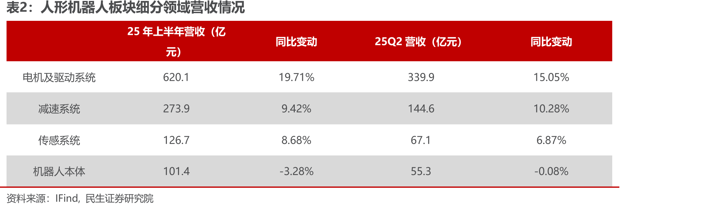 2020-2025H1电池片企业营收情况（亿元）_第4页