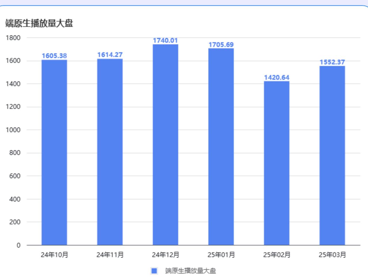 2026年Q1全球短剧应用投放呈现欧美主导、多区域渗透的格局：欧洲以60.88%创意数占比、59.40%剧目数占比领跑，北美广告主_第2页