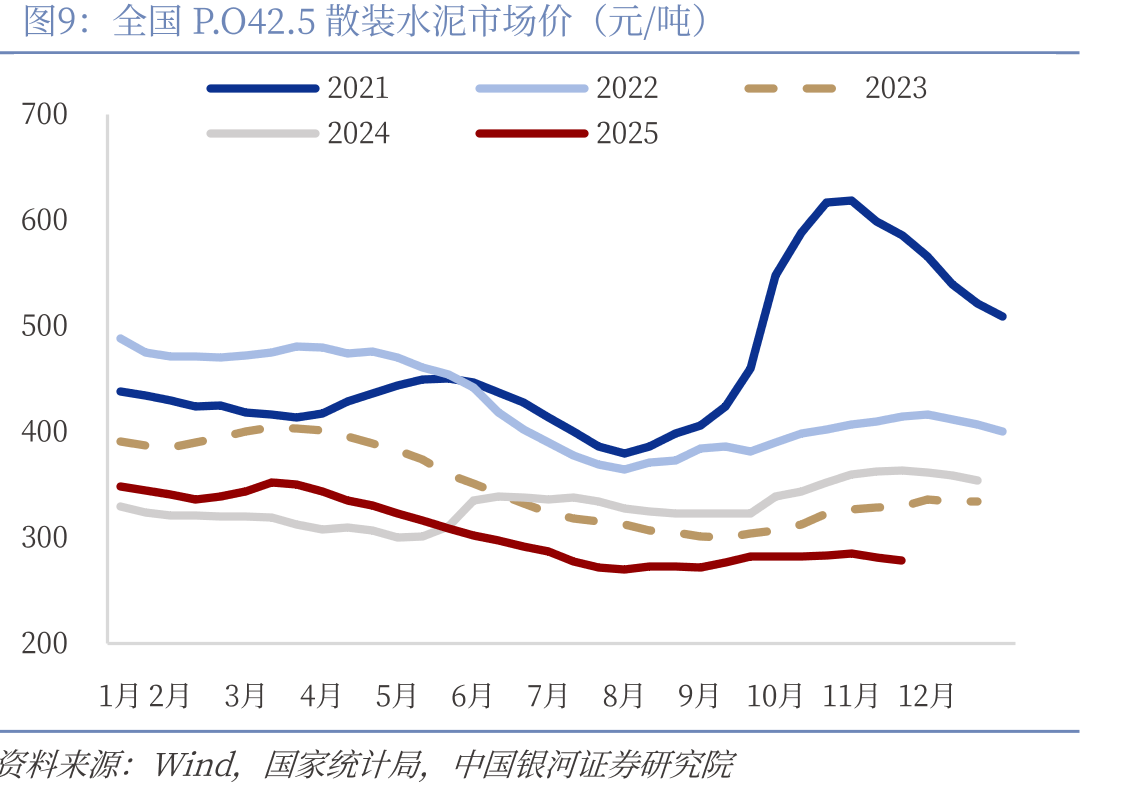 中国玻璃纤维月度企业库存（万吨）_第5页