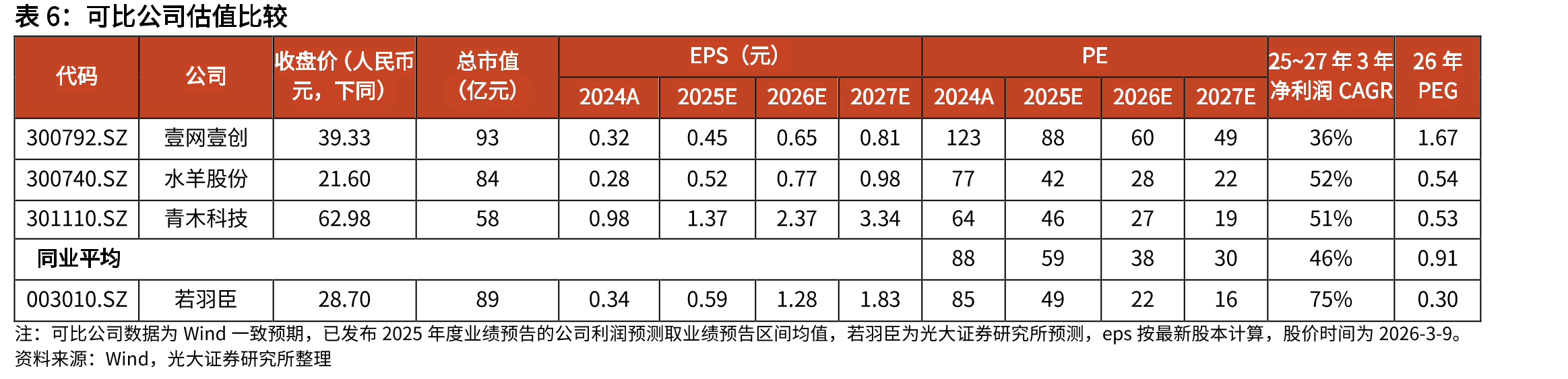 2025年绽家品牌在抖音、淘宝天猫平台的GMV及典型产品GMV、占比_第5页