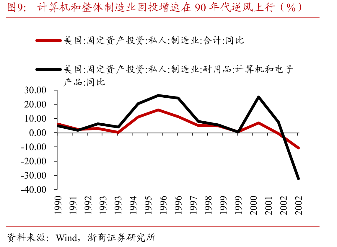 中国人工智能私人投资仅次于美国_第2页