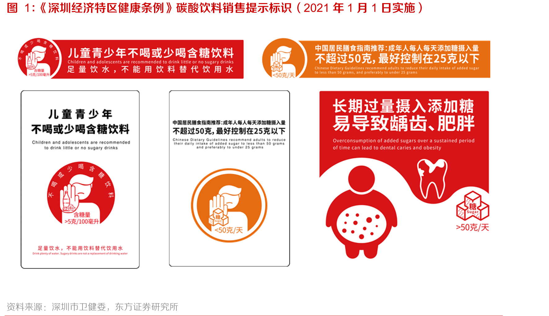 《深圳经济特区健康条例》碳酸饮料销售提示标识（2021年1月1日实施）