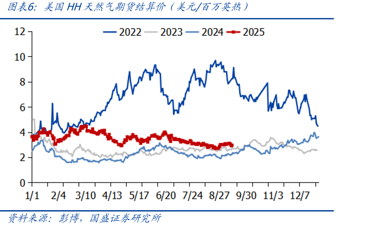 美国德克萨斯州平均气温（摄氏度）_第5页