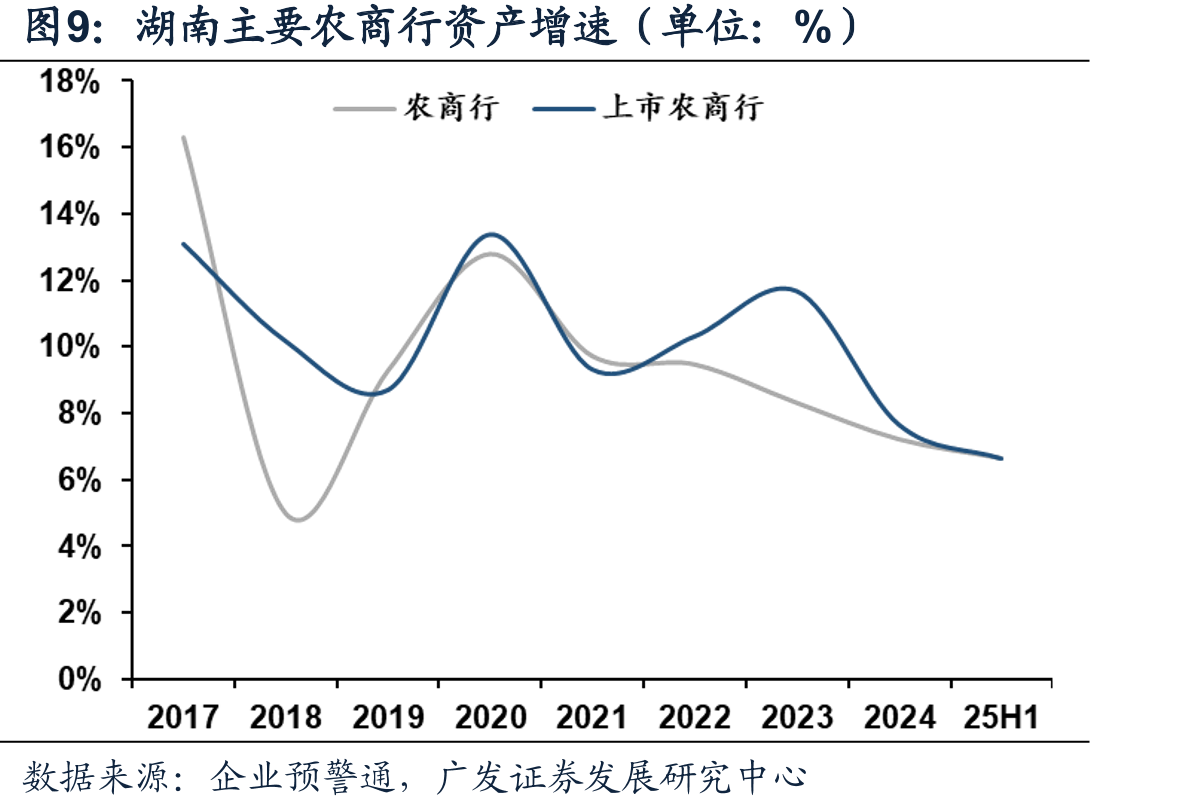 湖南省主要银行对公贷款结构（2025H1，单位：亿元）_第4页