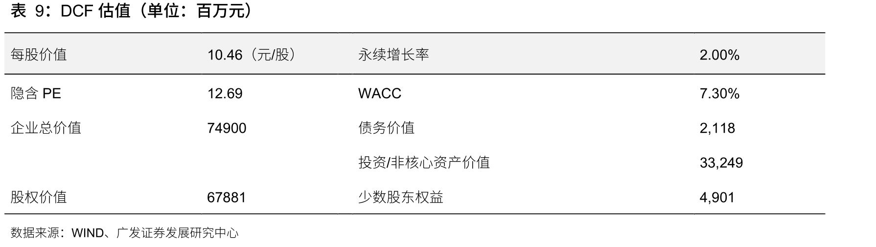 长投中，青岛港通用码头、青港物流、董家口通用码头是股权价值占比前三（2025）_第2页