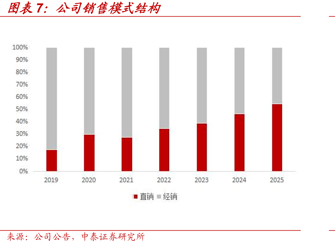 可比较公司对比（截止4.17收盘数据，未覆盖公司采用WIND一致预期）_第4页
