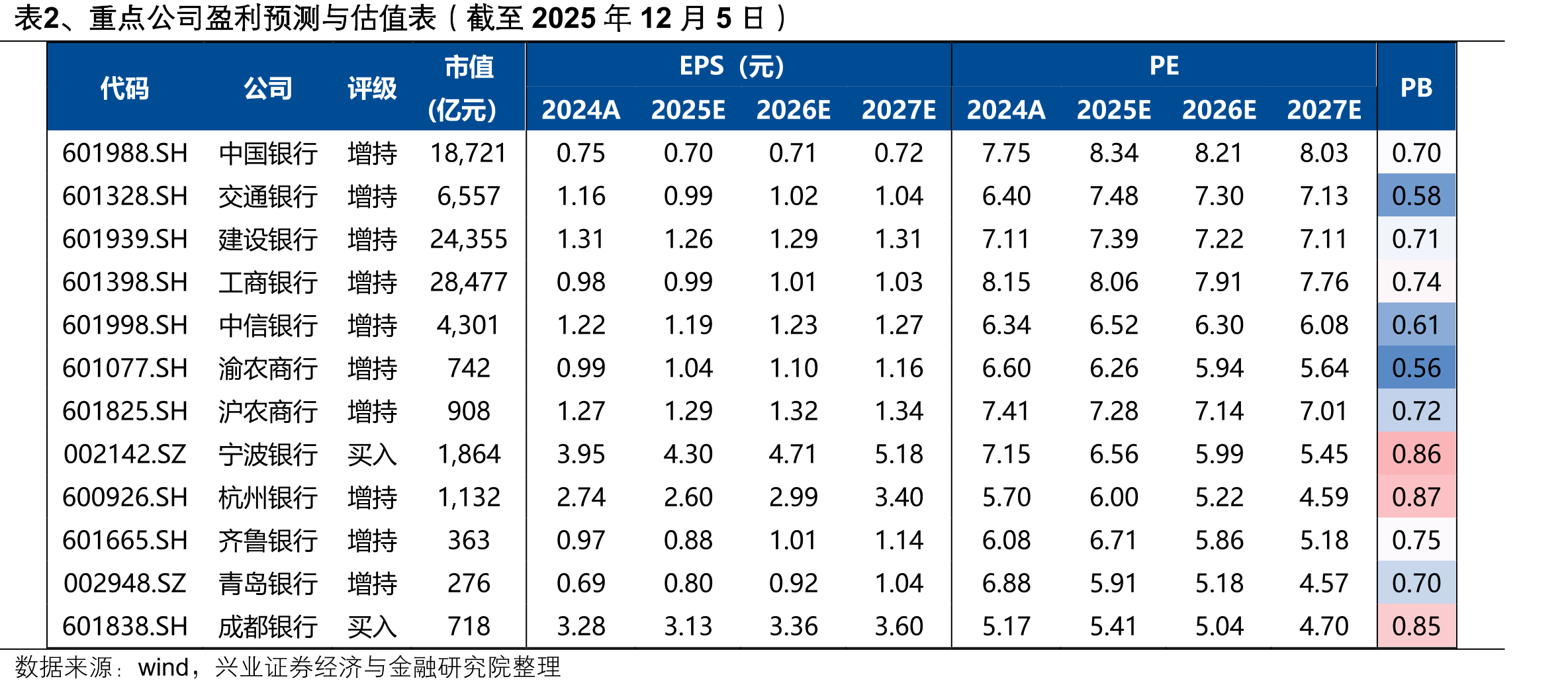 图39、普惠小微贷款增速放缓，但在增量贷款中占比仍在20%左右（万亿元）_第4页