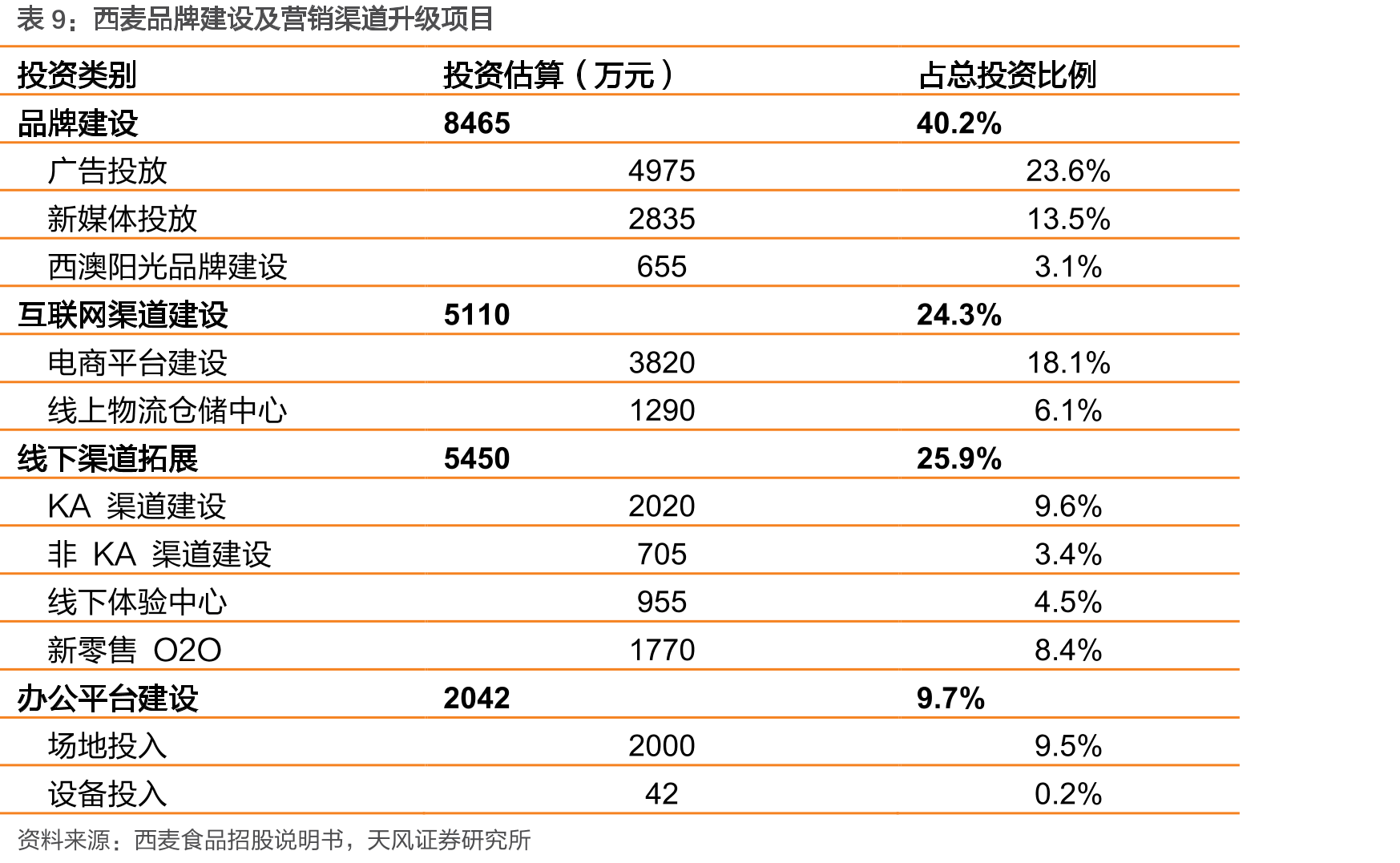 西麦主要高管情况（截至2018年末）_第2页