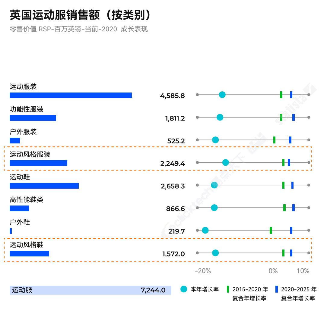 2017-2027运动及户外收入-全世界(十亿美元(美元$)_第5页