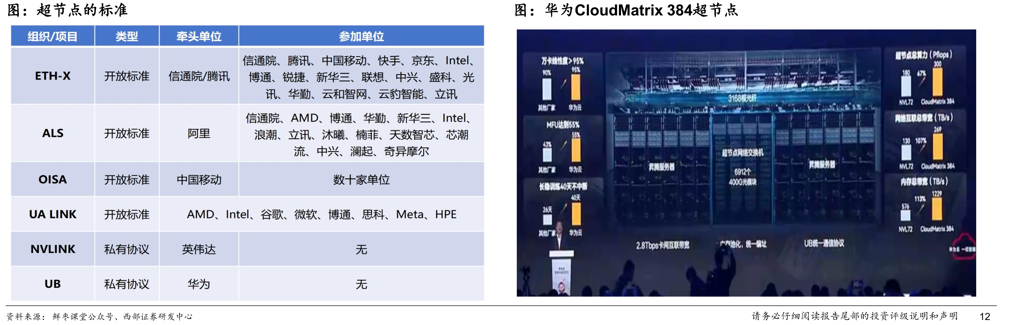 中国AI服务器工作负载中训练与推理的比例（2024-2028）_第5页