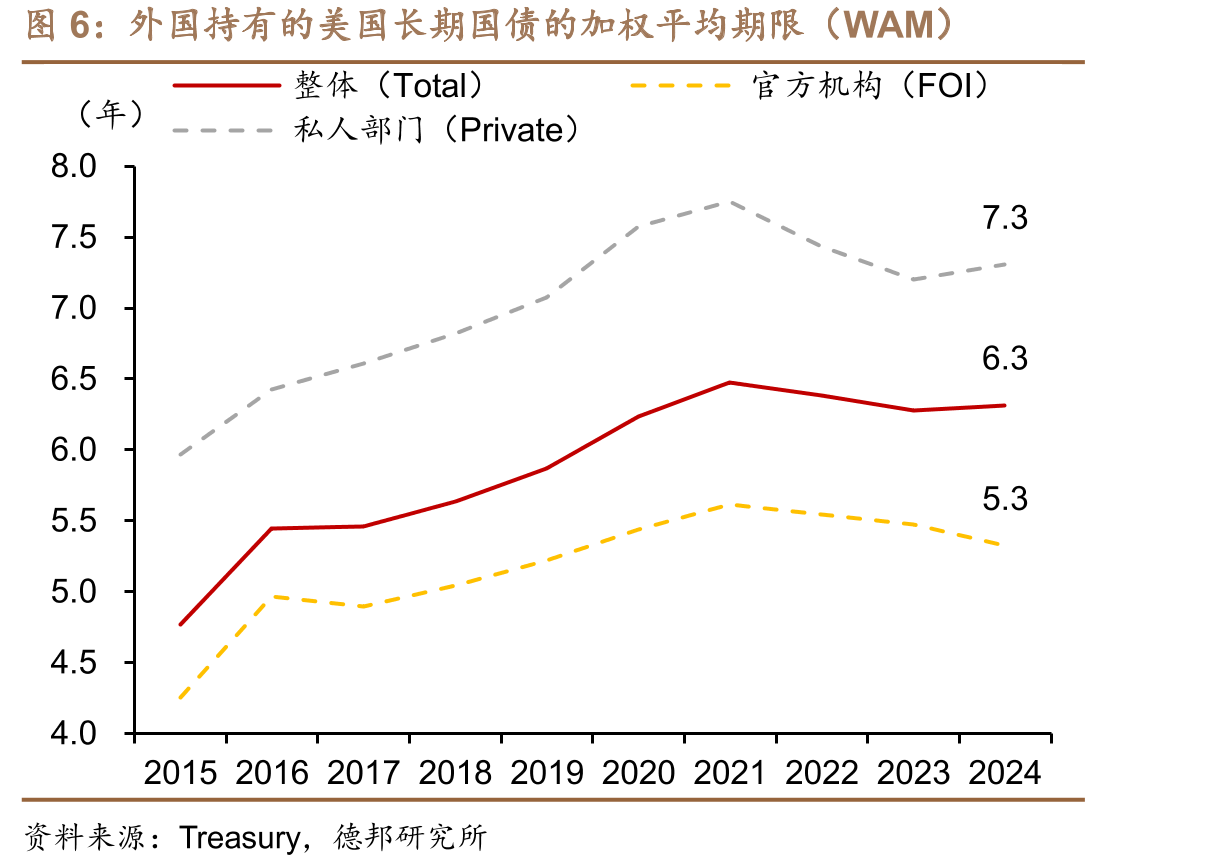 回归显示Tether国库券市场份额的上升会显著压低1MT-Bills收益率，且存在门槛效应_第5页