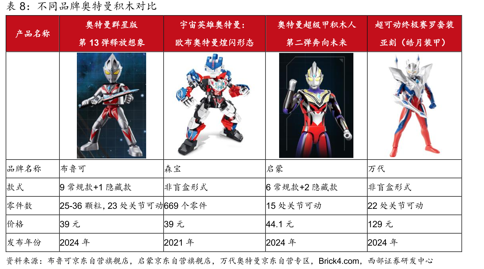 泡泡玛特的中国大陆地区门店数量_第4页
