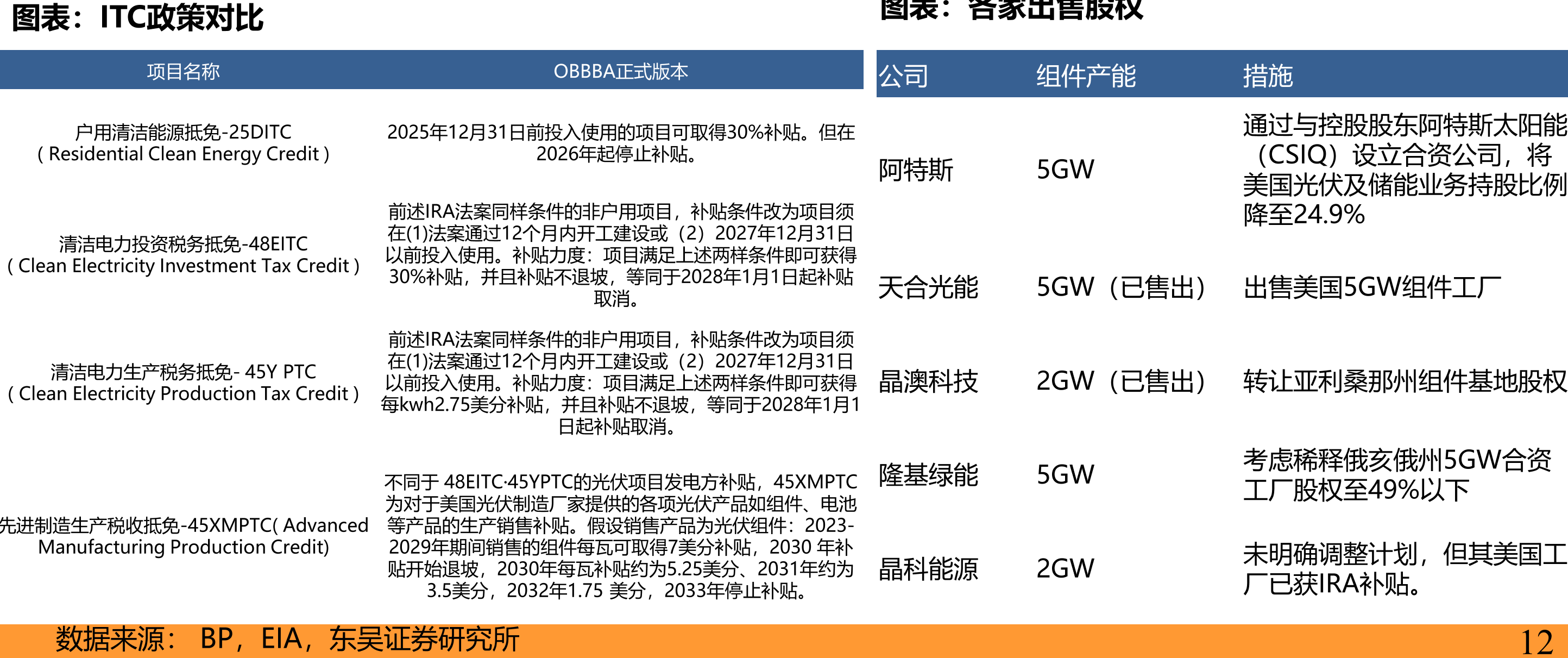 ITC政策对比