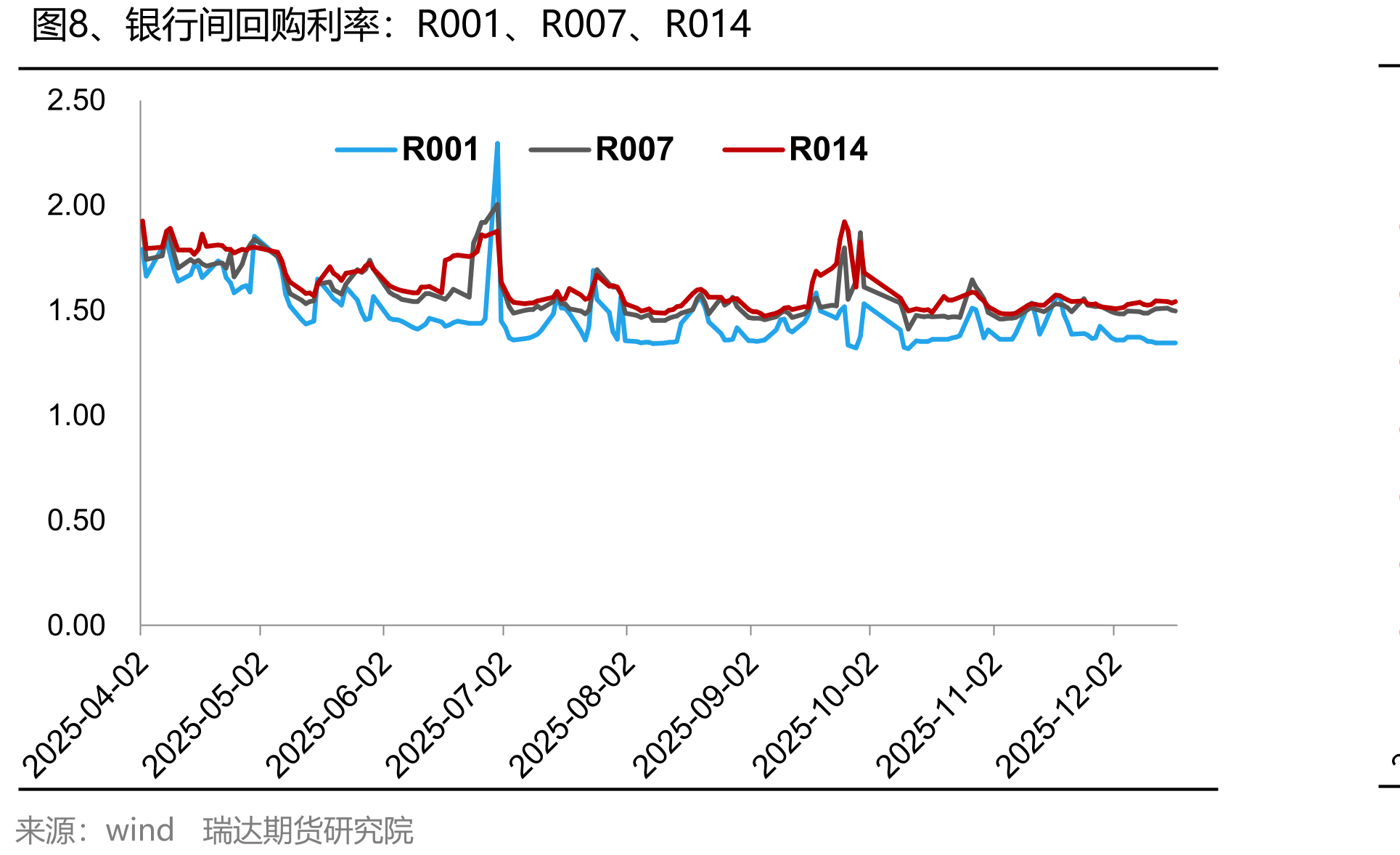 图29、巴拿马型运费指数（BPI）_第3页