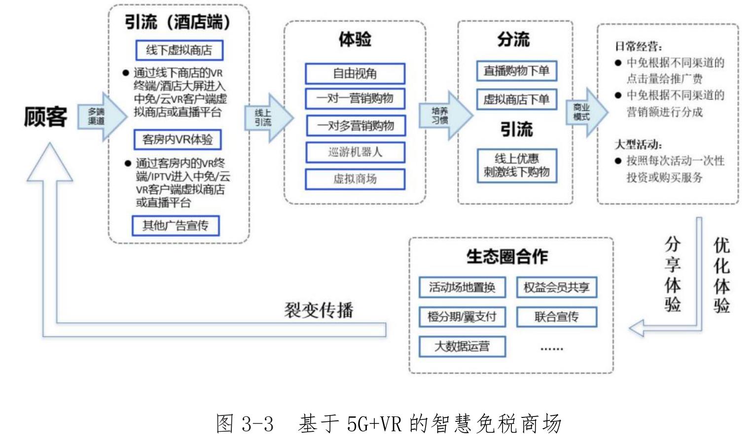 景，为企业提供了良好的生产经营环境。重点政策汇总见表1：_第4页