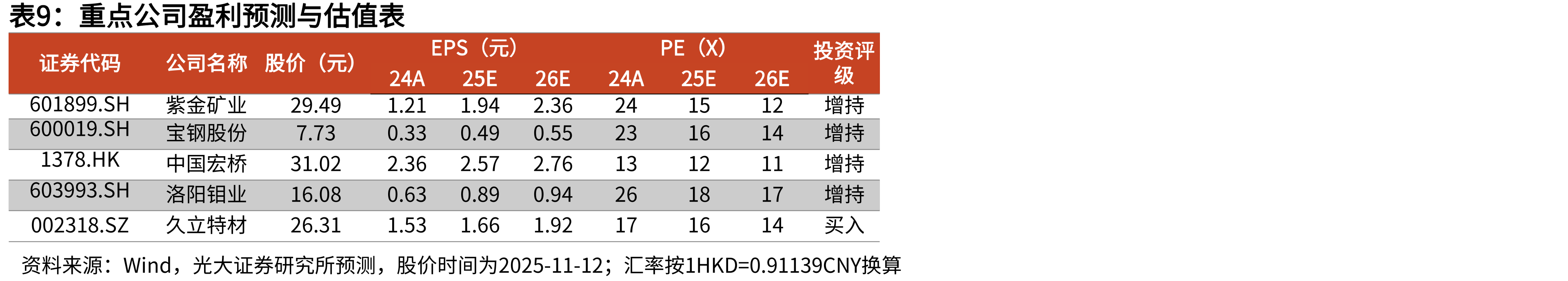 中国宏桥盈利预测与估值简_第4页