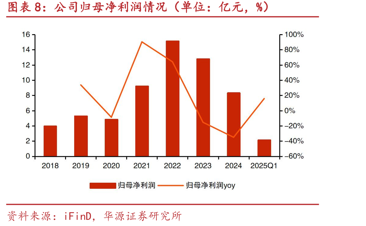 中国电竞显示器线上监测市场头部品牌销量_第3页