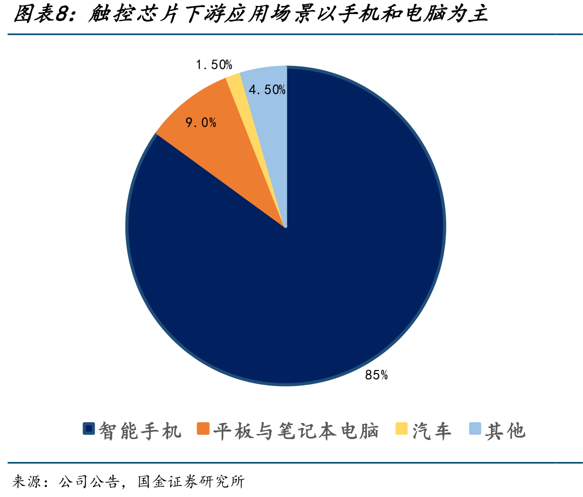 全球笔记本电脑出货量稳健_第3页