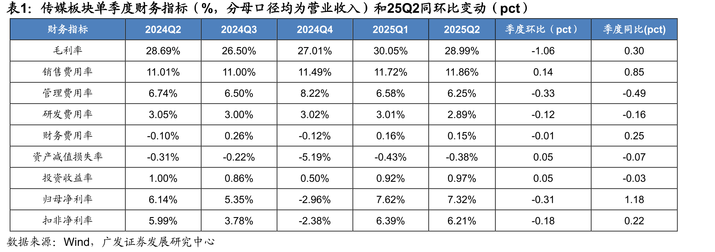 OTT视频应用MAU（万户）_第5页
