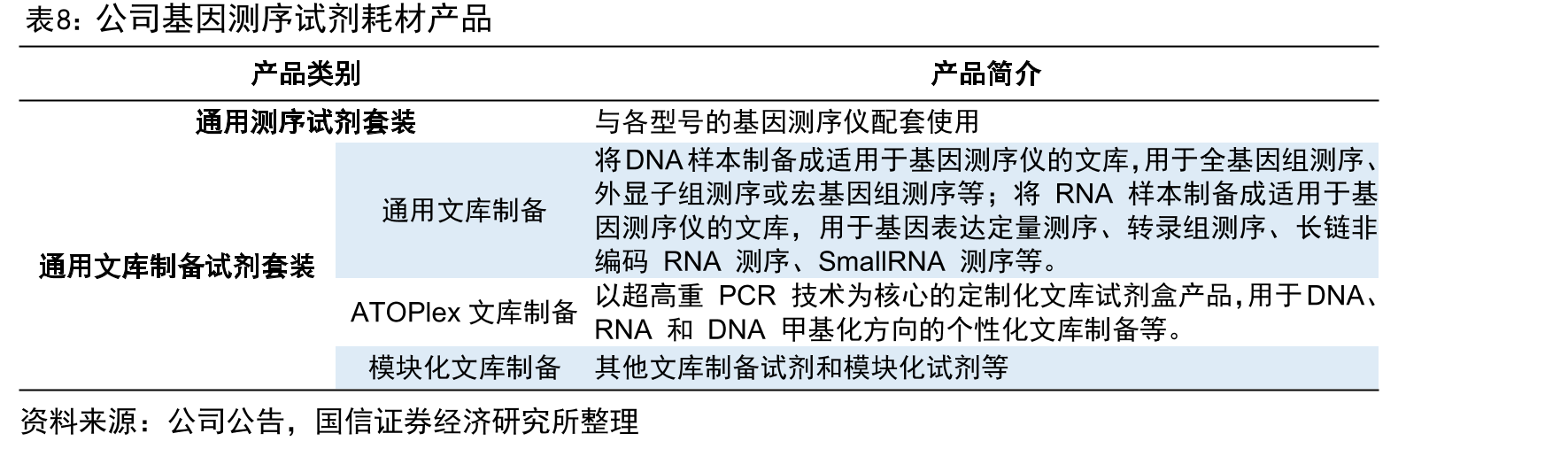 基因测序技术与上游测序仪发展史_第4页