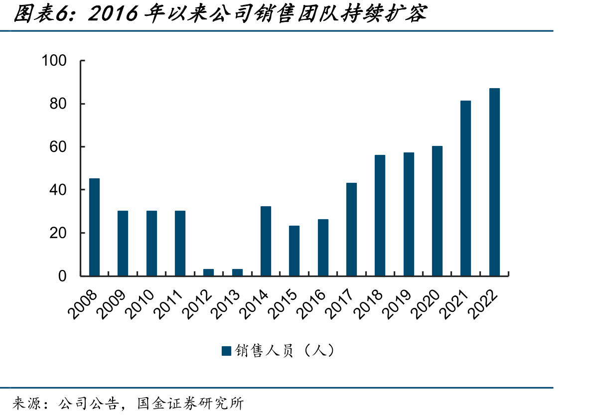 2015年至今公司ForwardPE-Bands_第5页