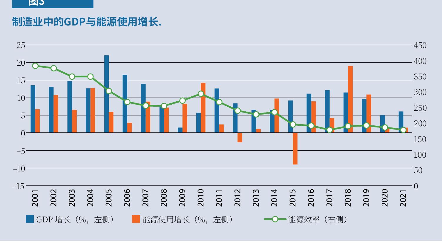 图3.7：2000–2020年亚太经合组织成员经济体制造业劳动生产率（单位：美元）_第3页