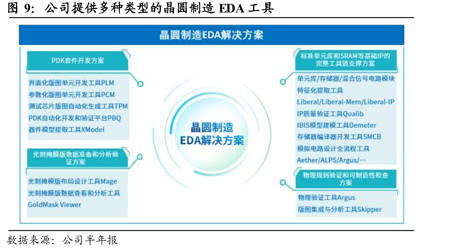 EDA软件是集成电路产业链的重要组成部分_第3页
