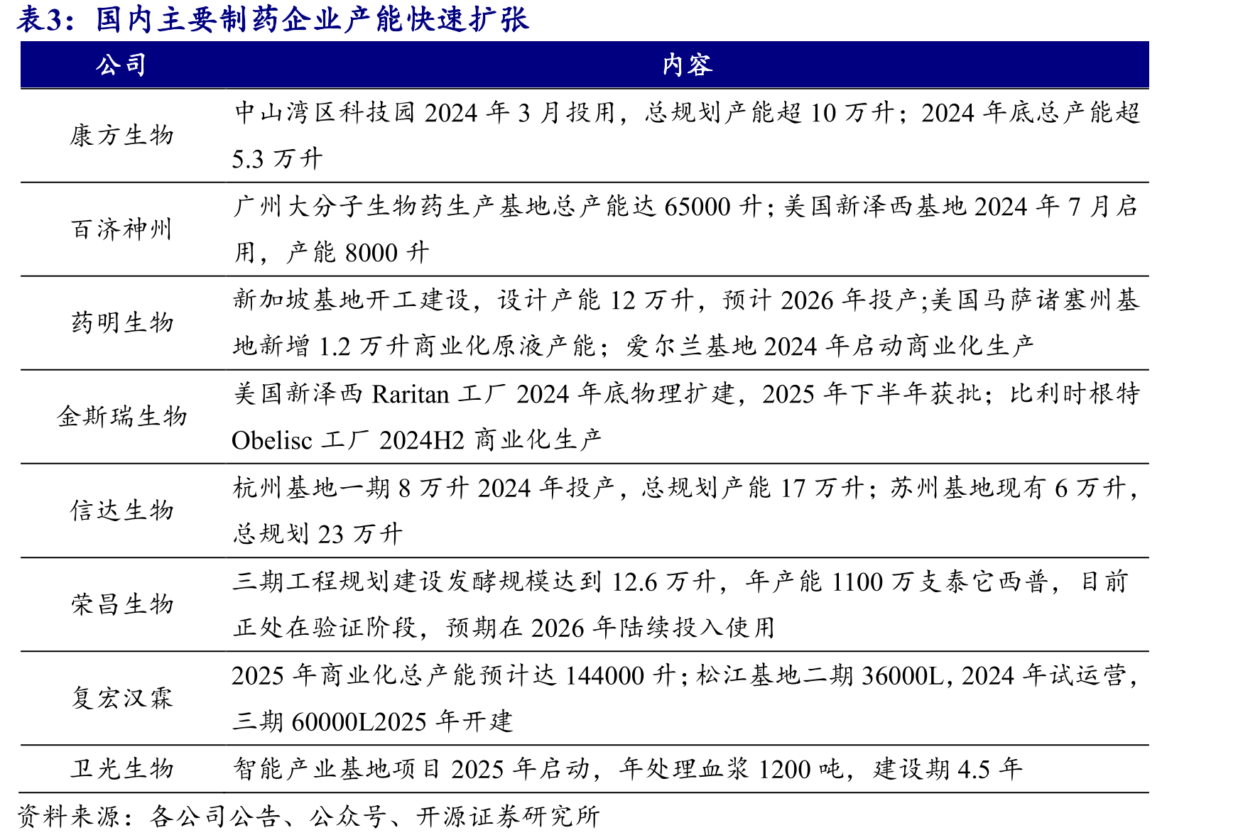 深化本地化经营战略，分支机构遍布多国_第4页