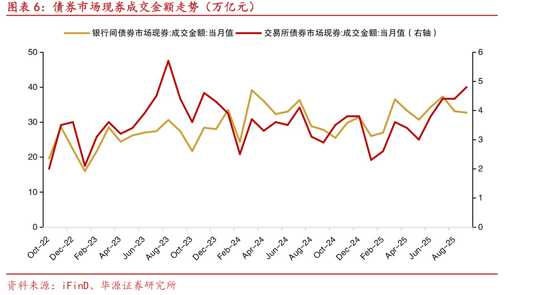 《公开募集证券投资基金业绩比较基准指引（征求意见稿）》及《公开募集证券投资基金业绩比较基准操作_第5页