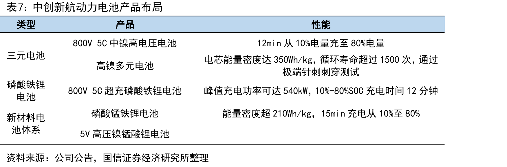 中创新航部分董事与高级管理人员情况_第5页