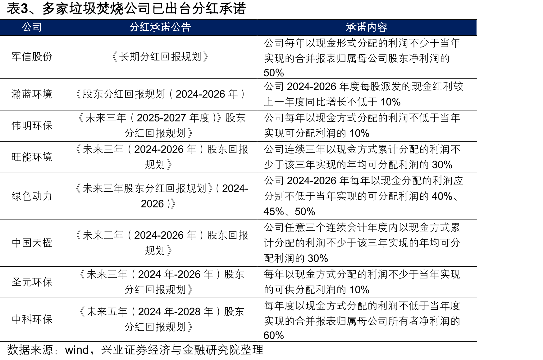 图3、至2023年我国城市生活垃圾无害化处理量_第5页