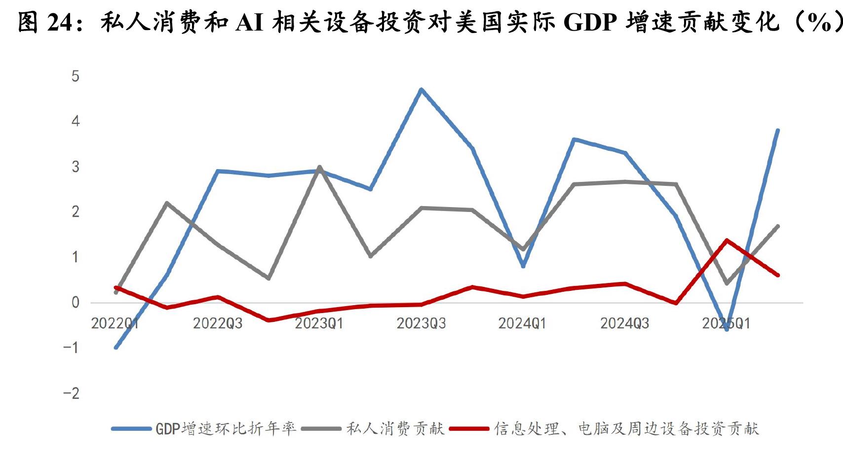 图 16：主要货币兑美元汇率较年初变动 (%)_第2页