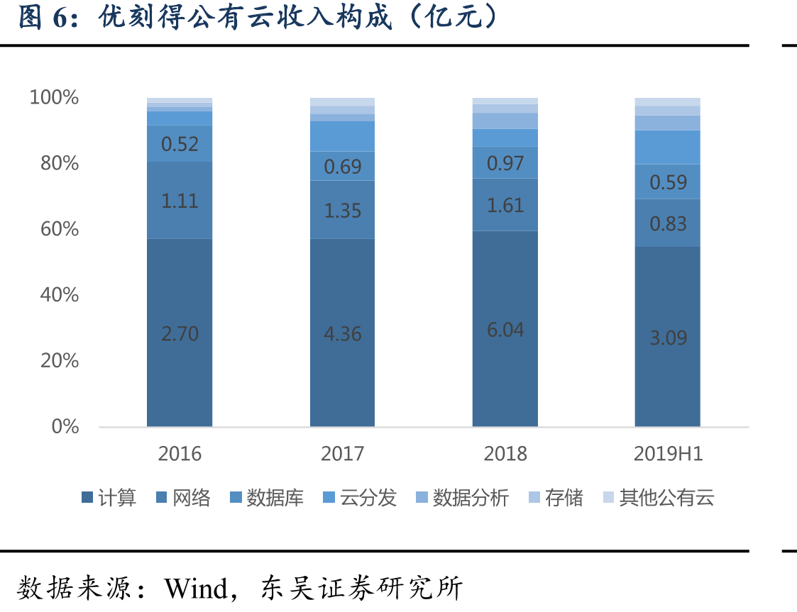 全球SaaS细分市场份额_第5页