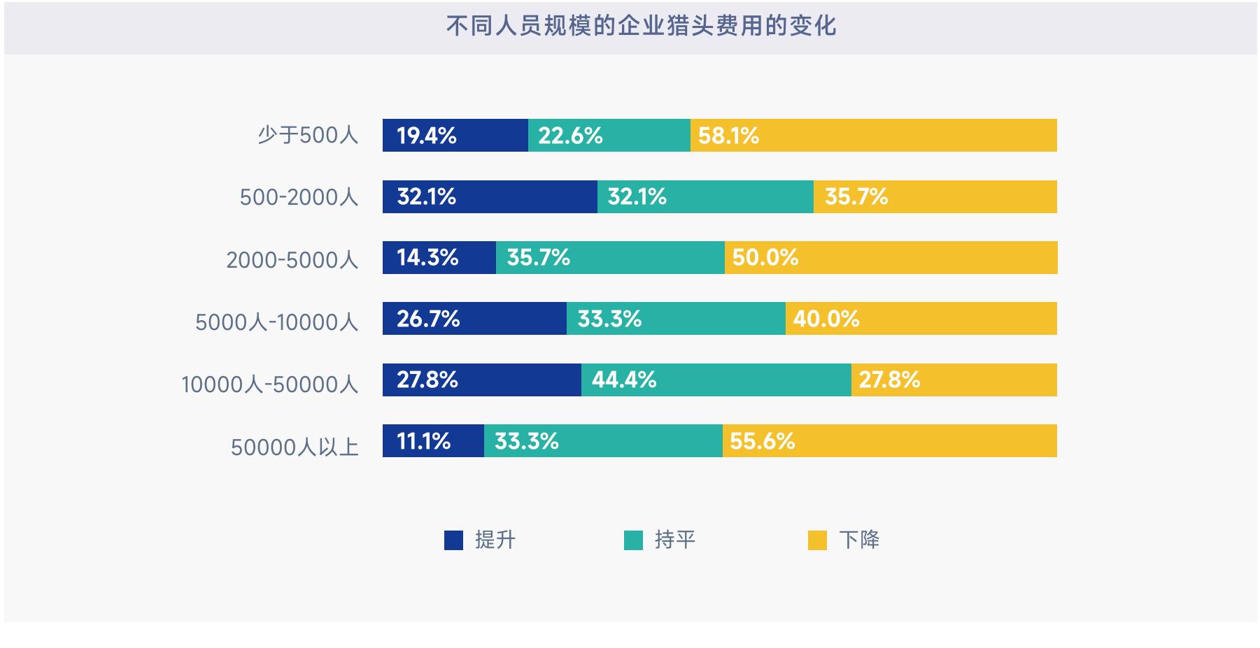 2021VS2022部分渠道简历贡献率对比_第4页
