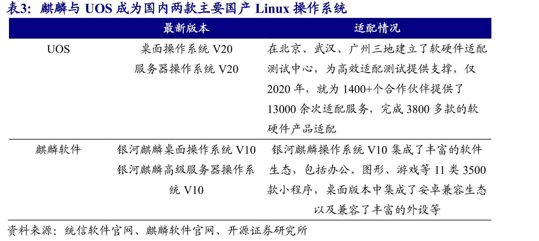 麒麟与UOS成为国内两款主要国产Linux操作系统