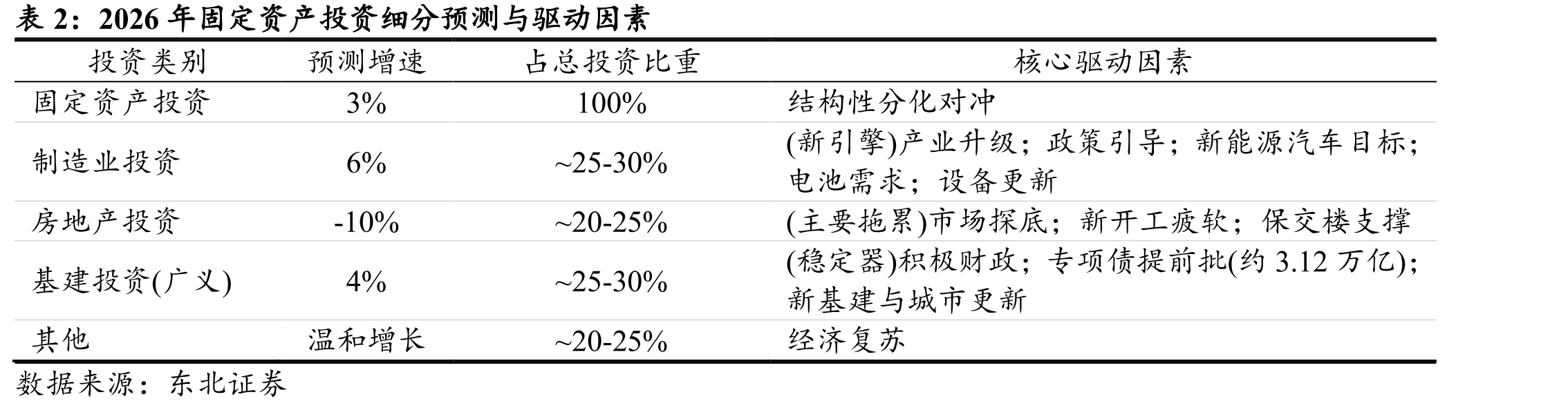政策优惠带来的耐用品消费增长有一定的透支作用_第2页