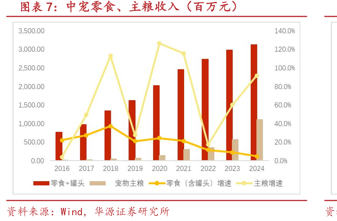 “Wanpy顽皮”店铺数、商品数变化（个）_第4页