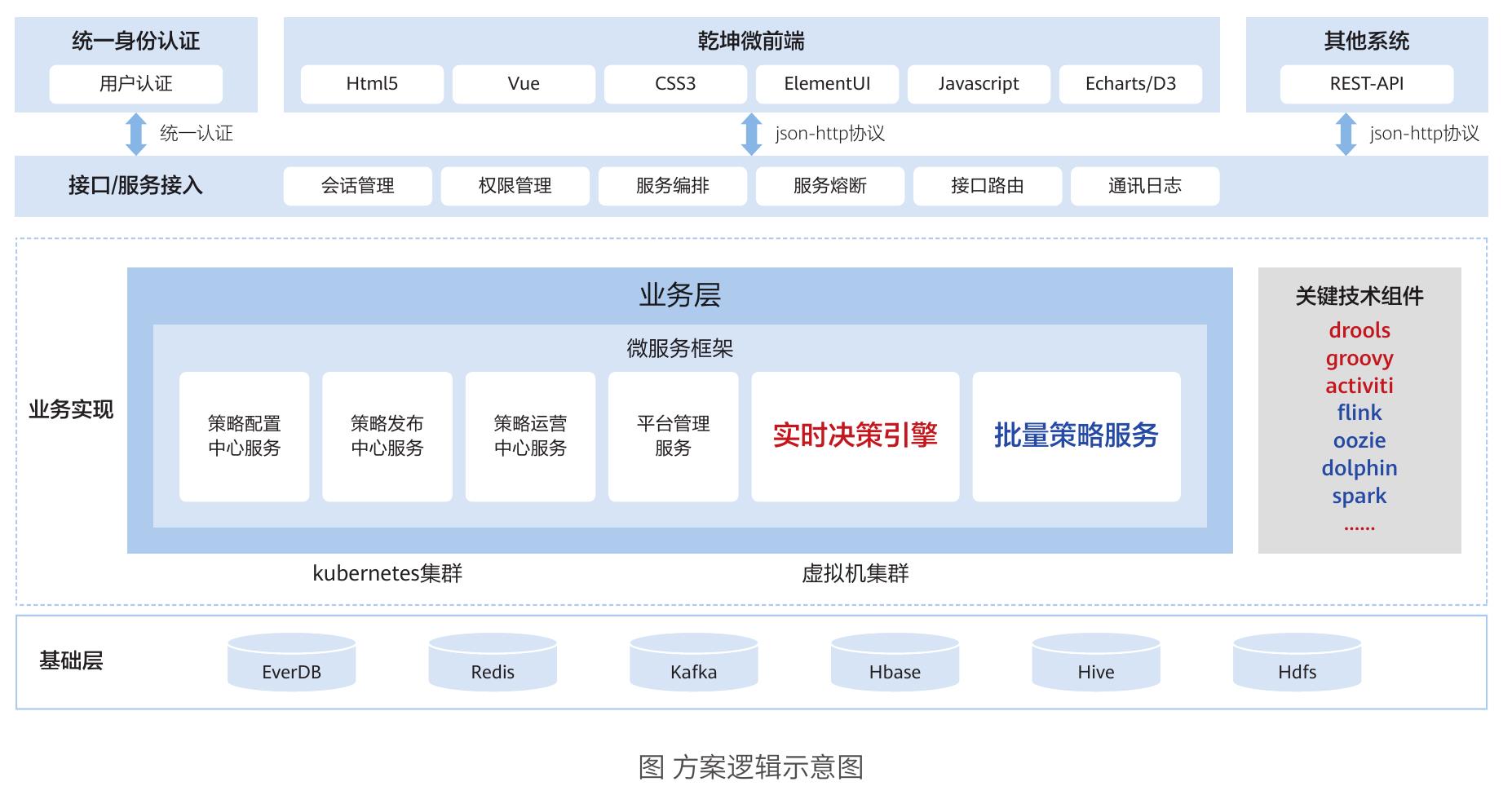 图中国邮政储蓄银行智能跨行汇款应用系统设计_第5页
