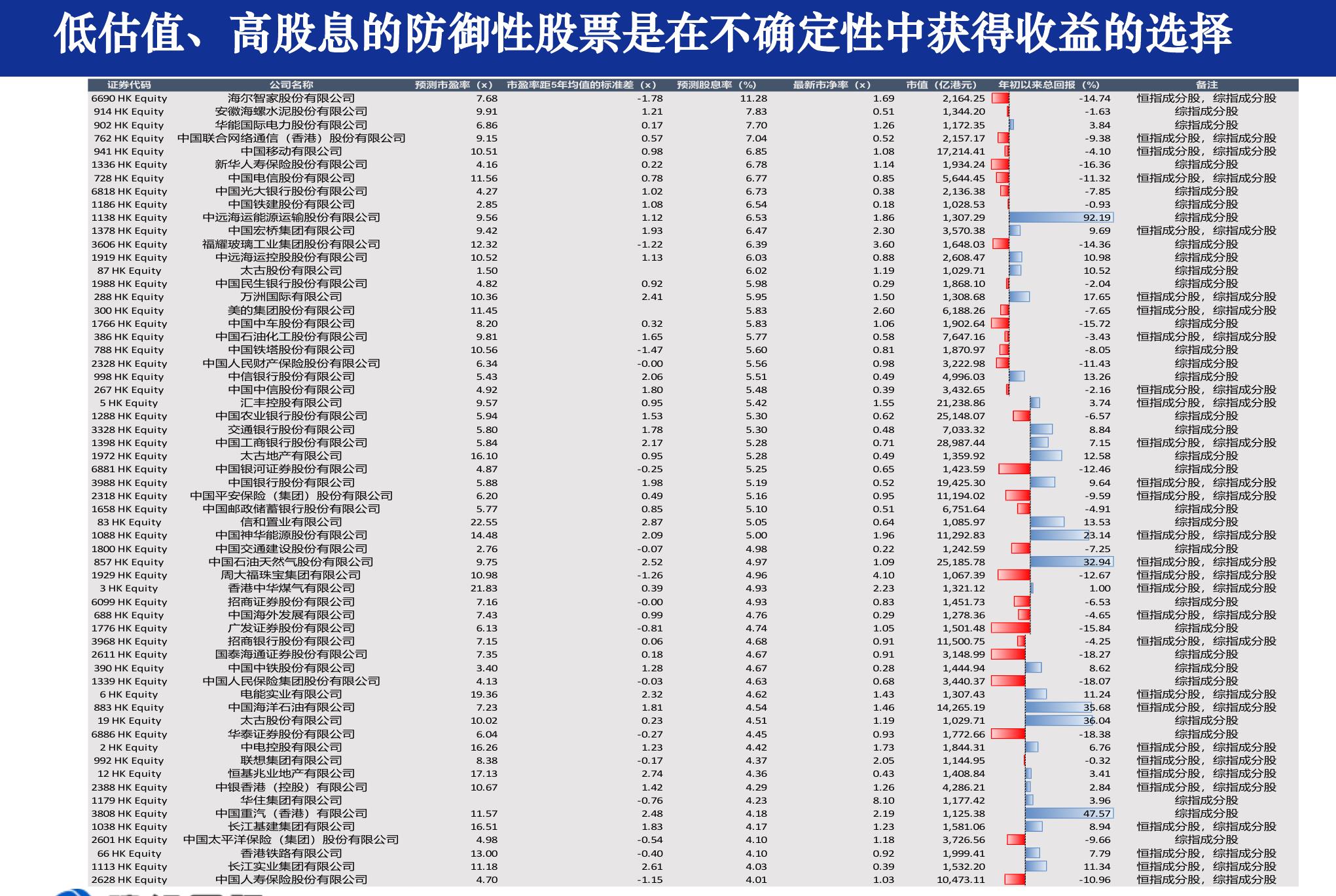 数据来源：彭博，Wind，建银国际；数据截至2026-03_第3页