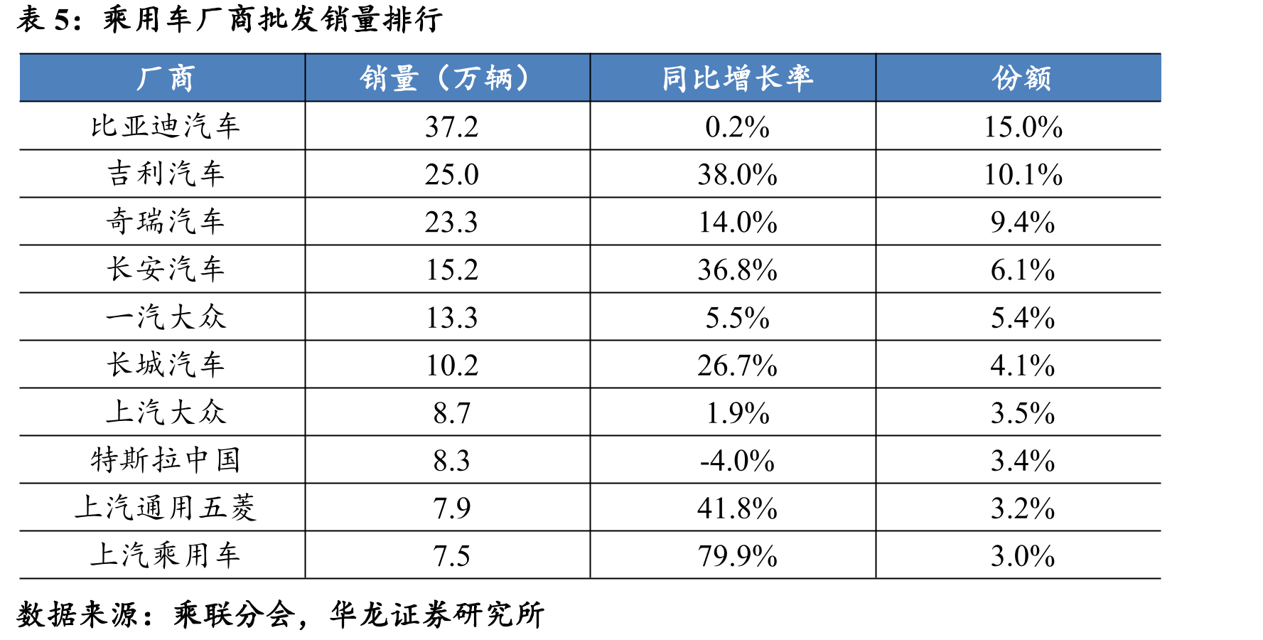 我国大中型客车销量_第3页