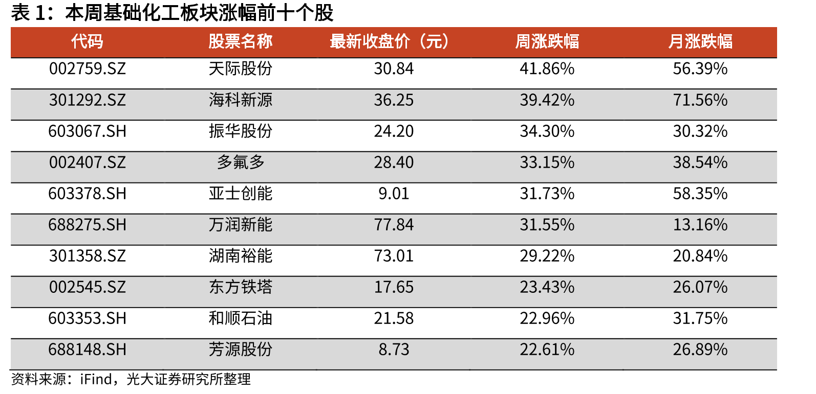 R22价格走势（元/吨）_第5页