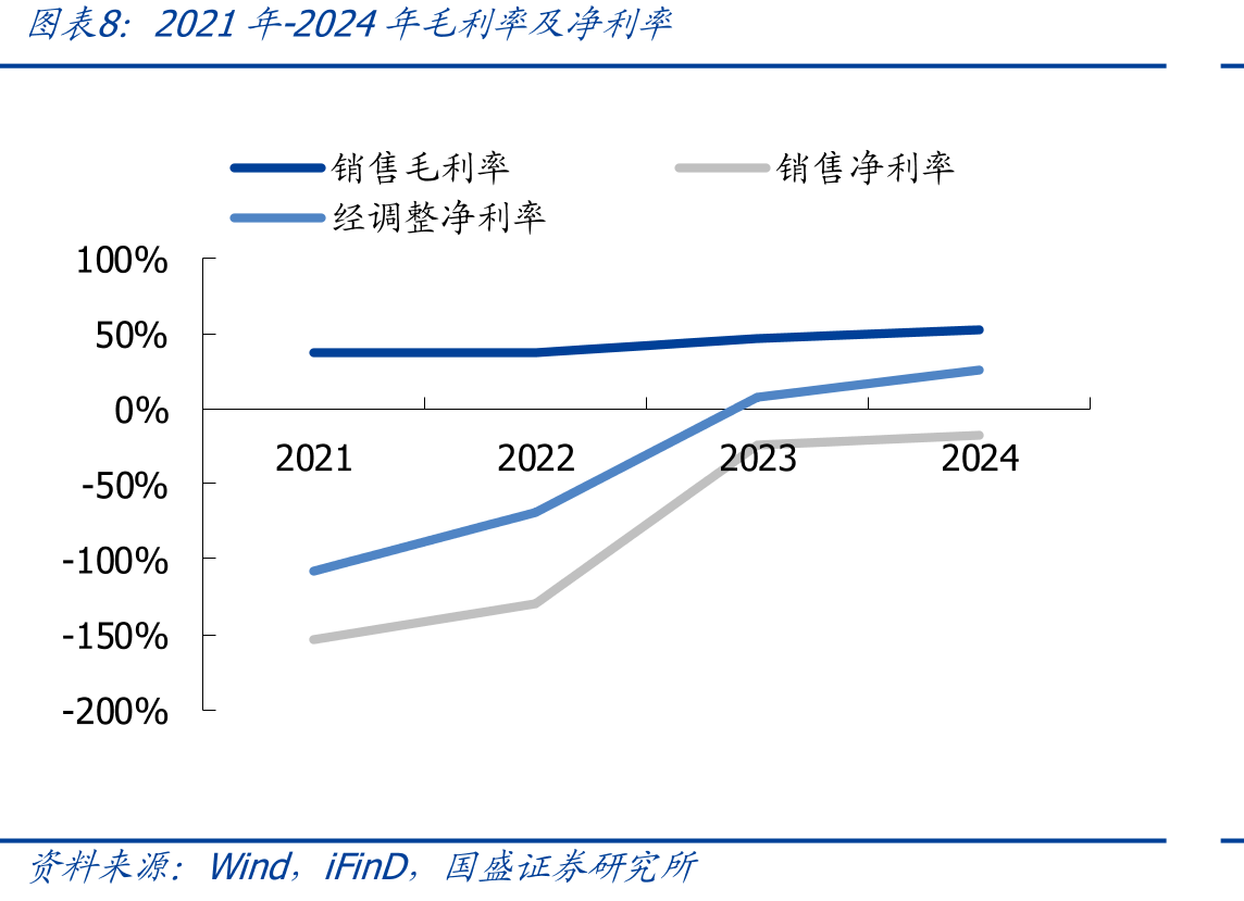 管理层具备多年行业相关经验_第3页