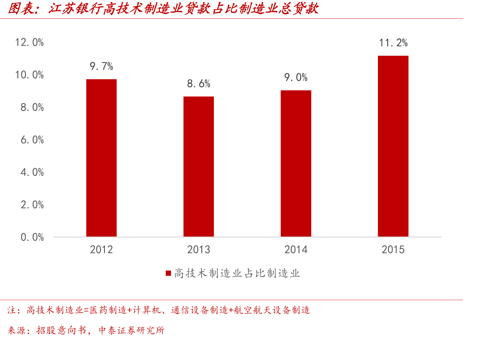 江苏银行财富管理情况_第4页