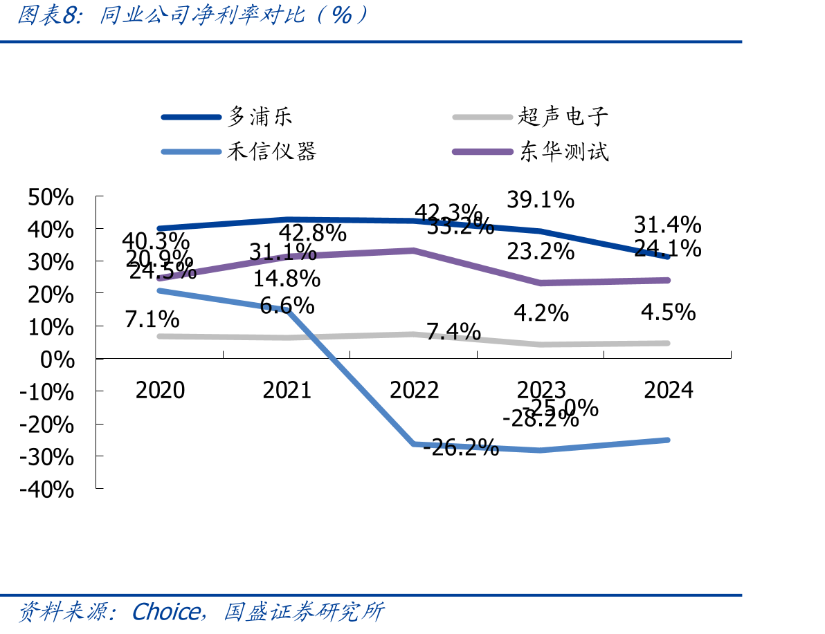 常规探头与相控阵探头在检测中的对比_第3页